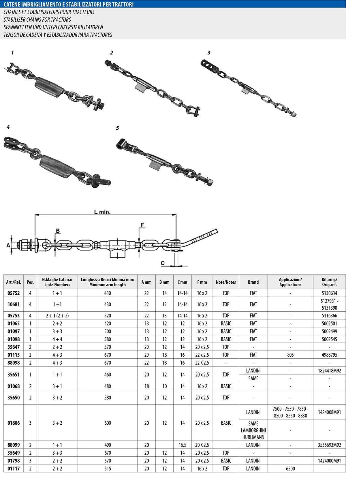 3chain & mechanical stabilisers